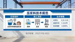 涪陵本地工厂讲解：说一遍公路压浆料和铁路压浆料的区别